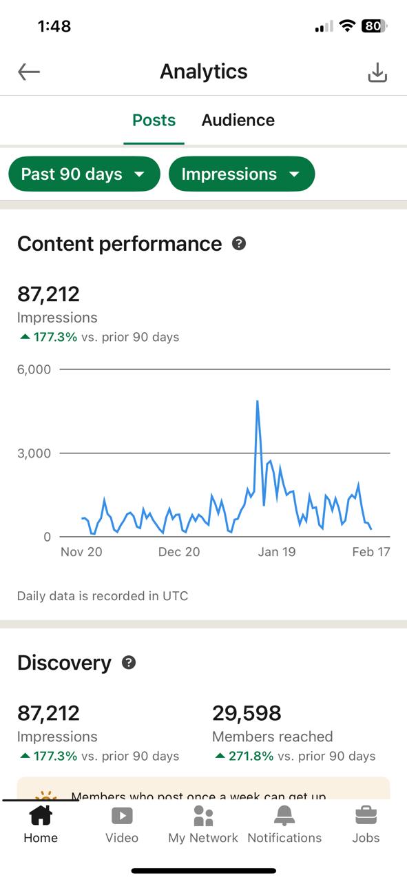 87k impressions