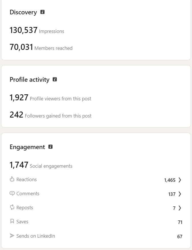 Viral post stats